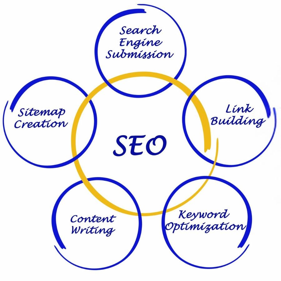SEO Service in Lightwater
